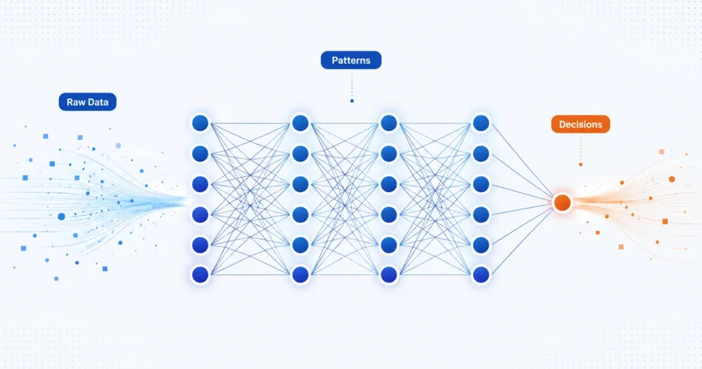 What Is Deep Learning? How It Differs From Machine Learning (2026 Guide)