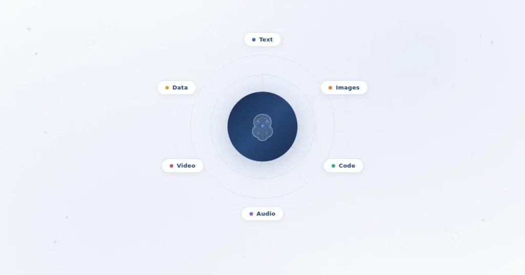 What Is Generative AI? How It Works and Why It Matters