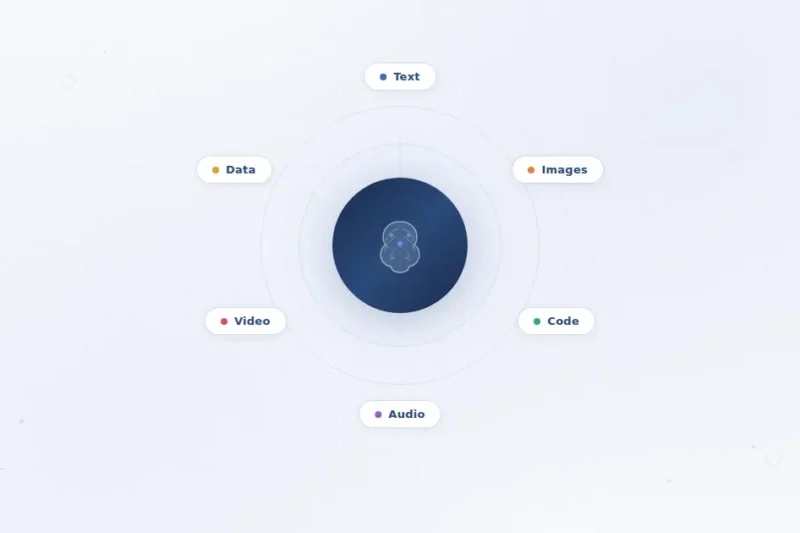 What Is Generative AI? How It Works and Why It Matters